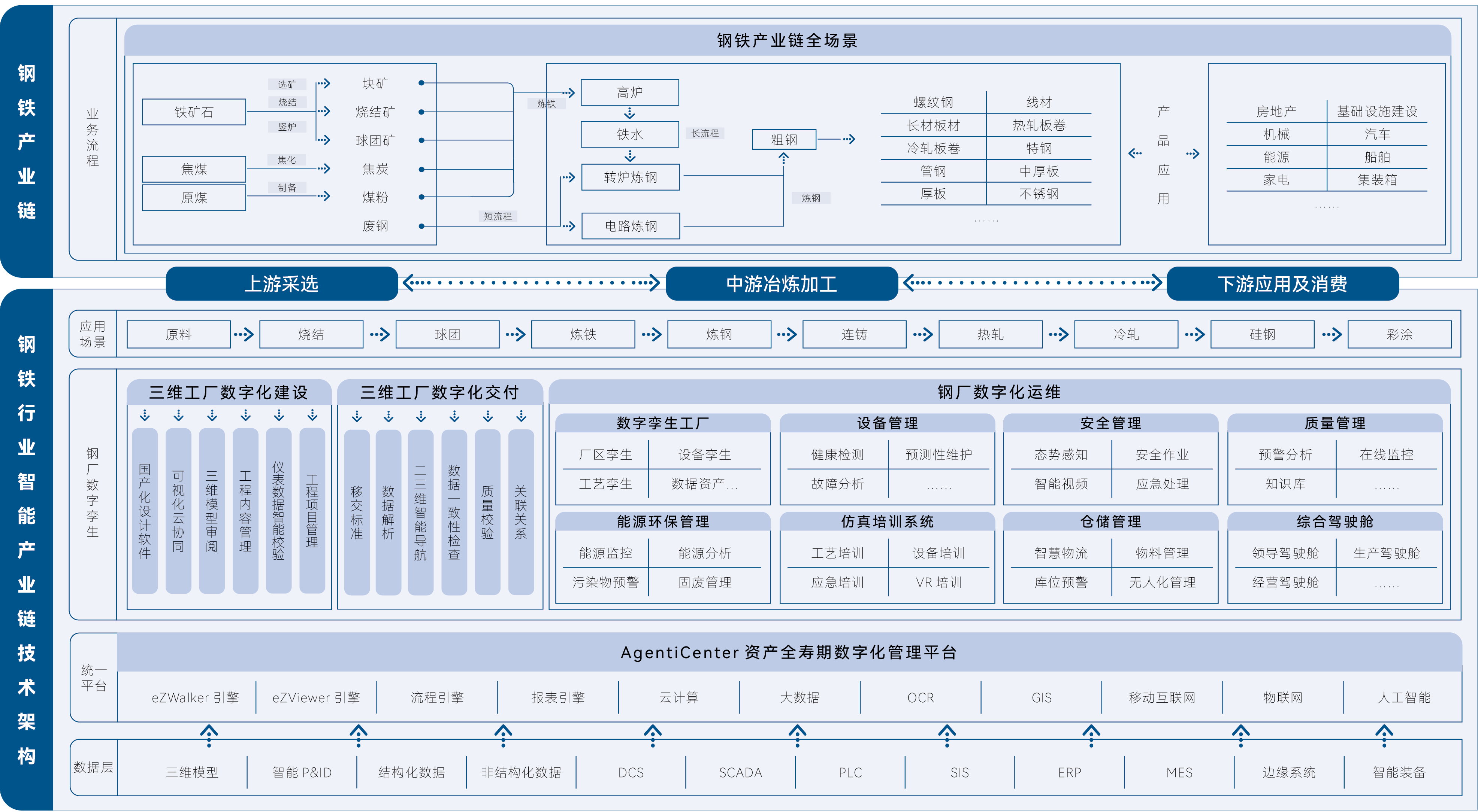 冶金钢铁行业数字化管理平台应用架构