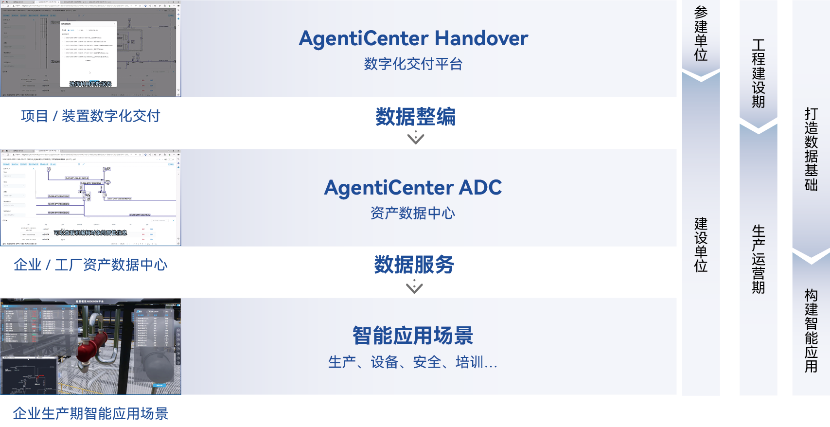 ADC 产品说明
