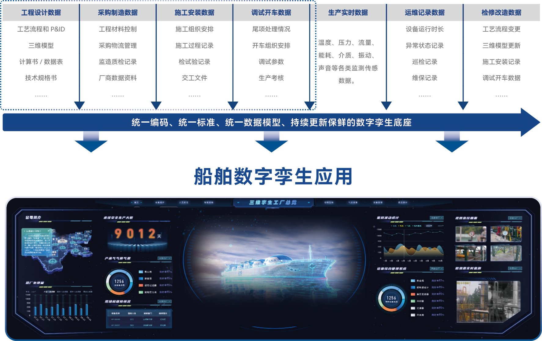 船舶数字生应用