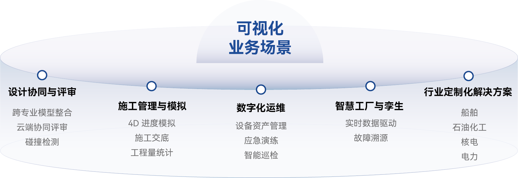 可视化业务场景