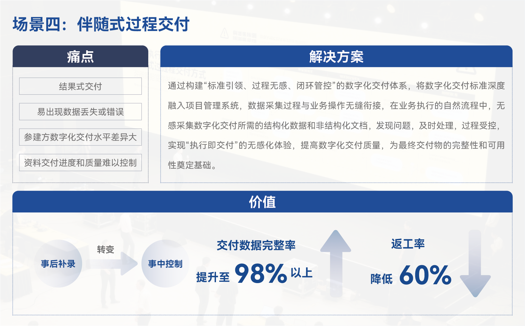 场景四：伴随式过程交付