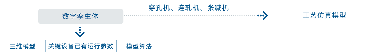 关键设备诊断
