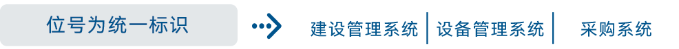 建立钢铁企业工程数据标准