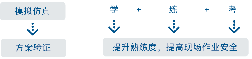 仿真培训