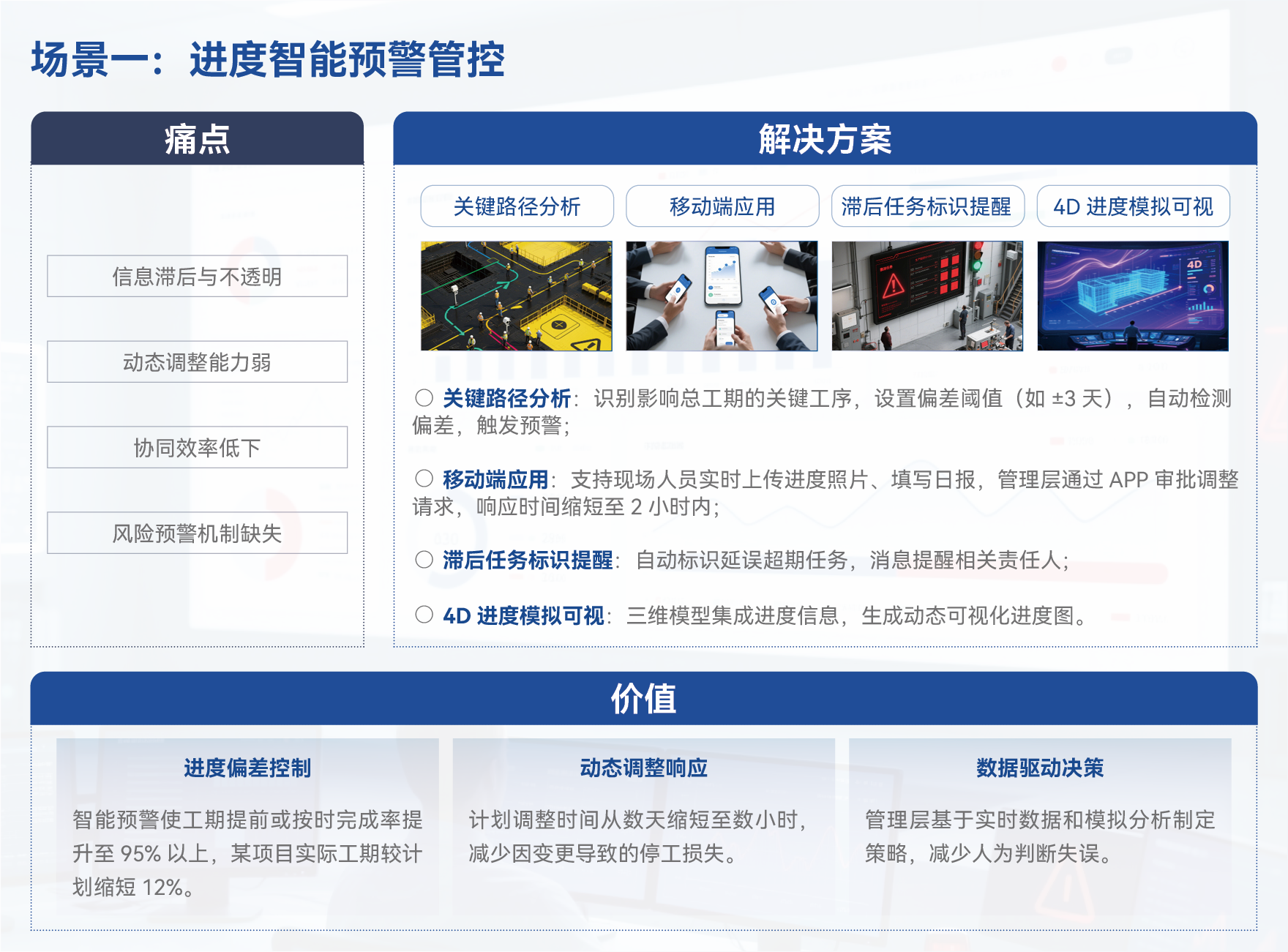 场景一：进度智能预警管控