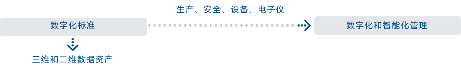 管理视角统一化
