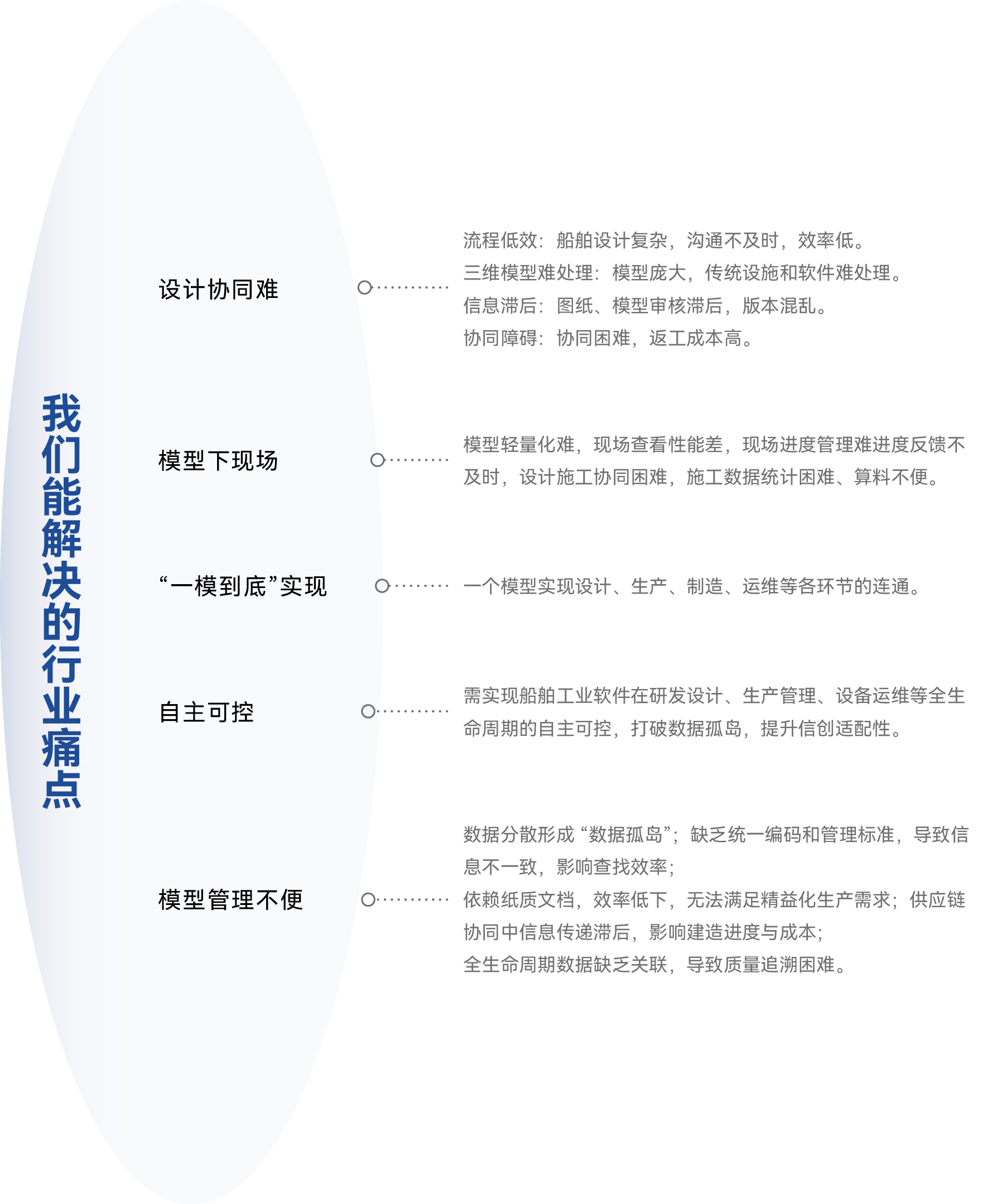 我们能解决的行业痛点
