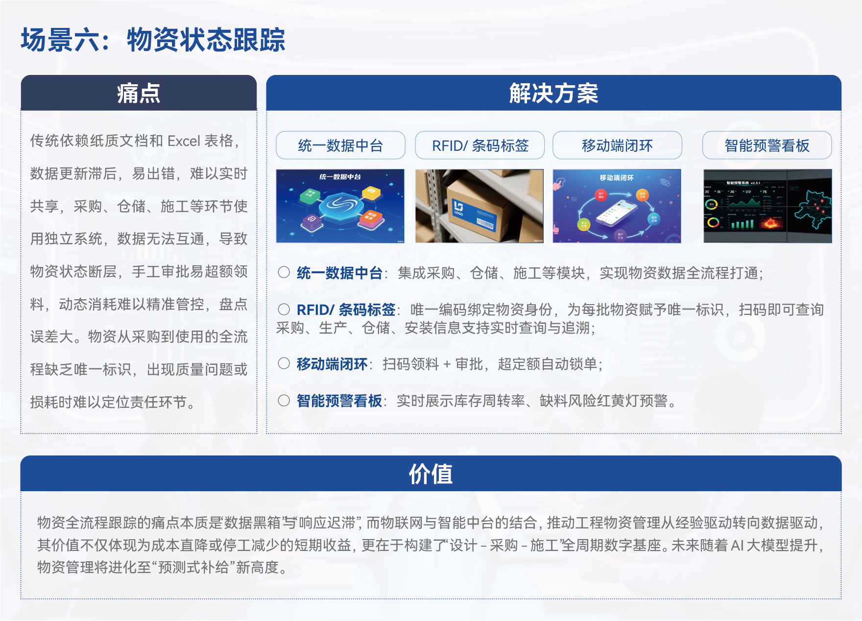 场景六：物资状态跟踪