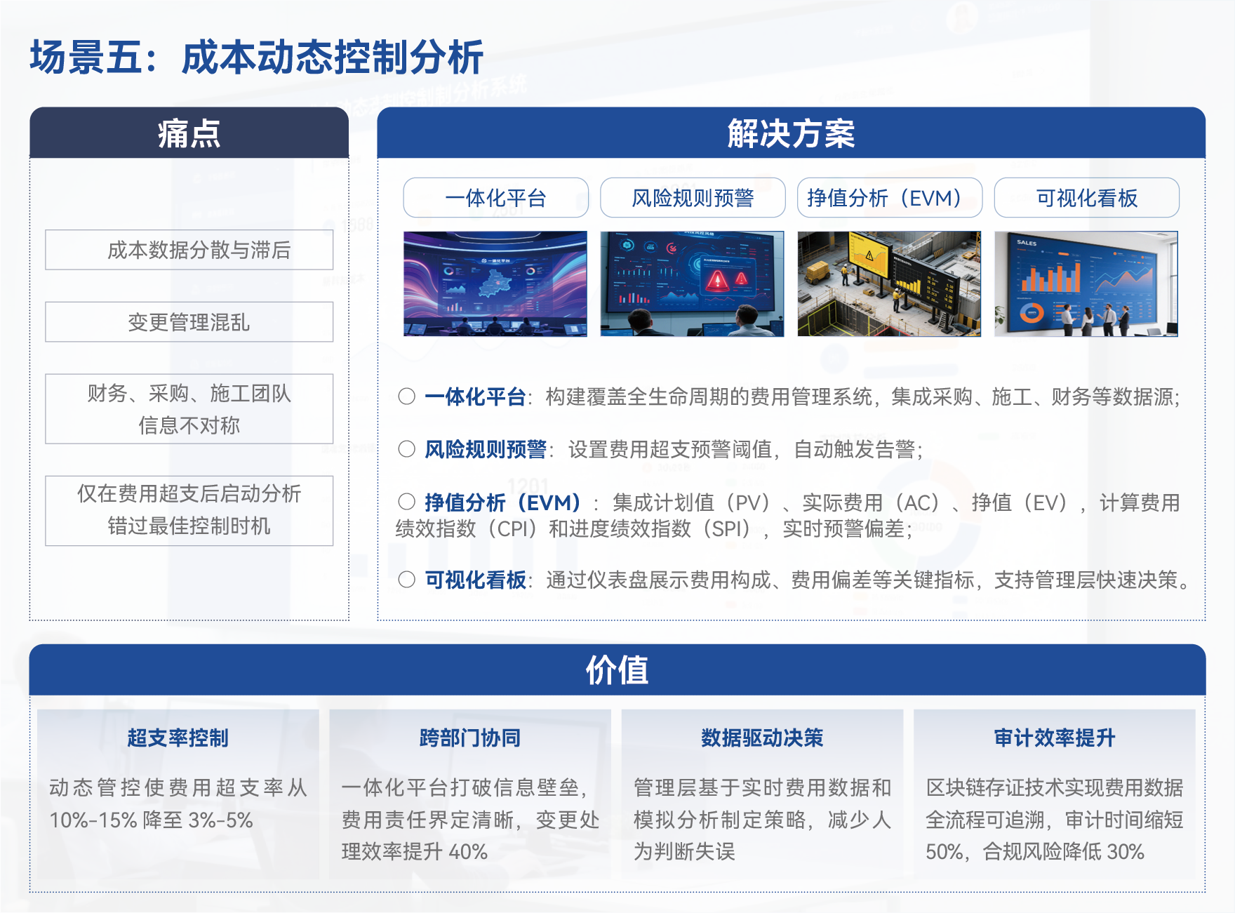 场景五：成本动态控制分析