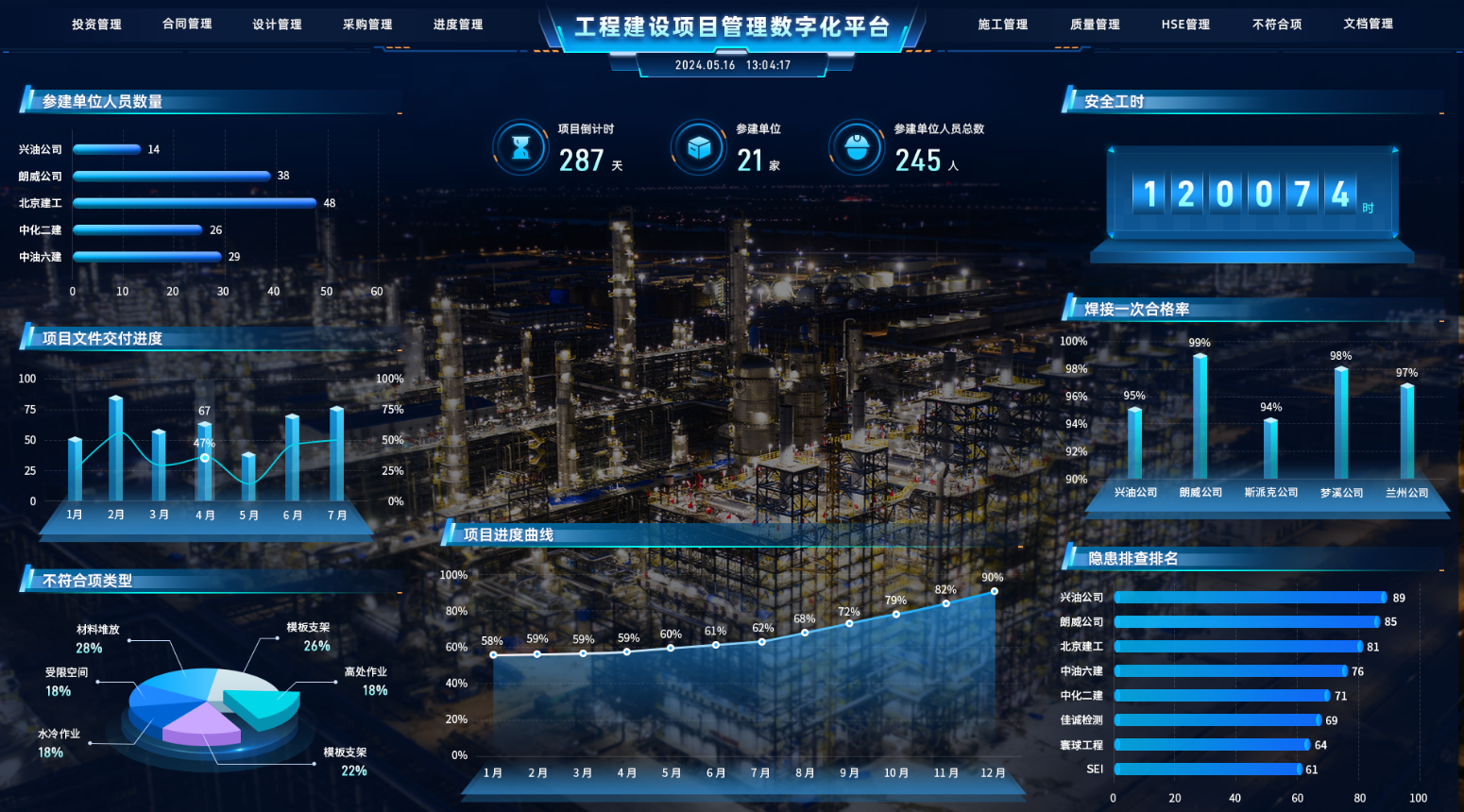统计分析中心
