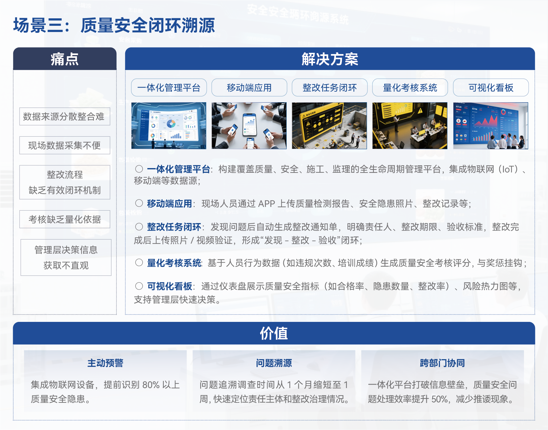 场景三：质量安全闭环管理
