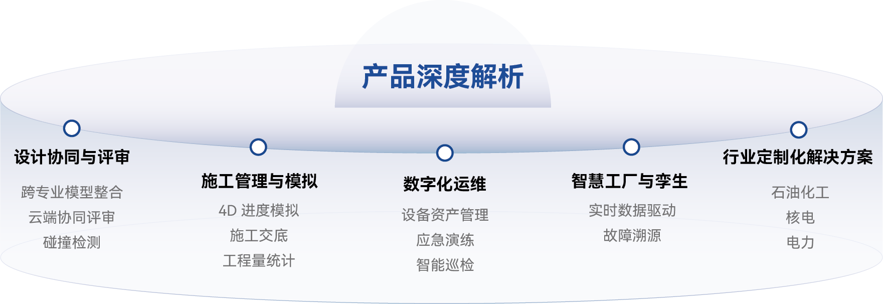 产品深度解析