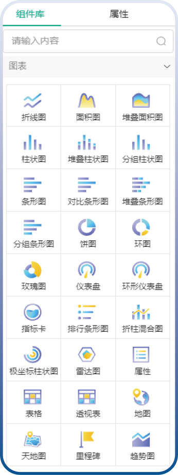 27+图表组件